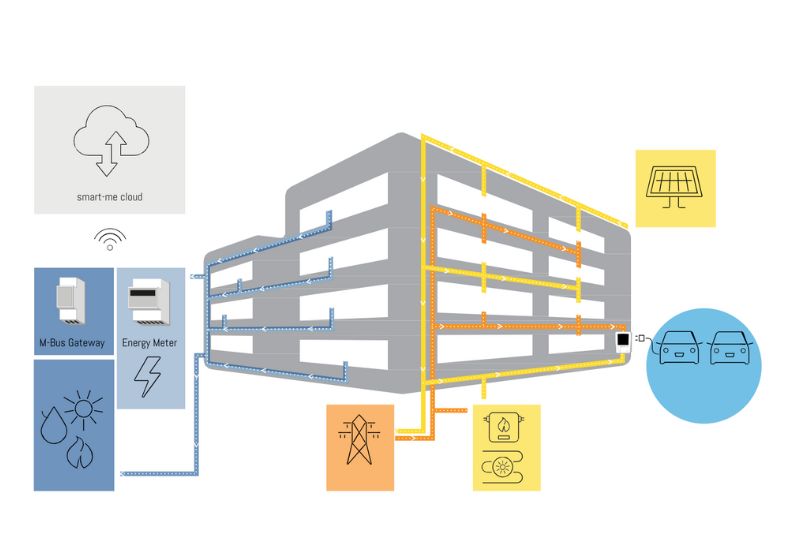 Energy Metering- smart-me AG