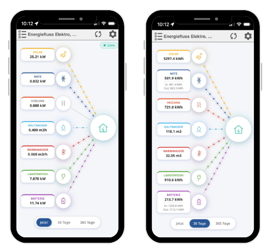 smart-me app Tages und 30 Tage Übersicht 2026